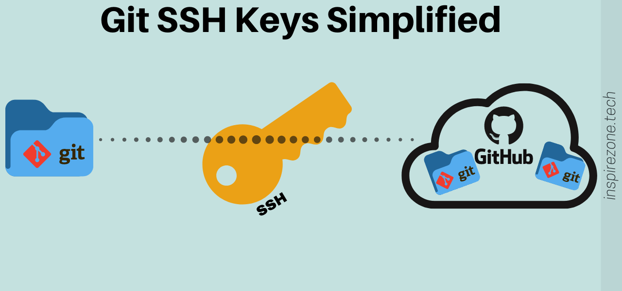 git ssh keys