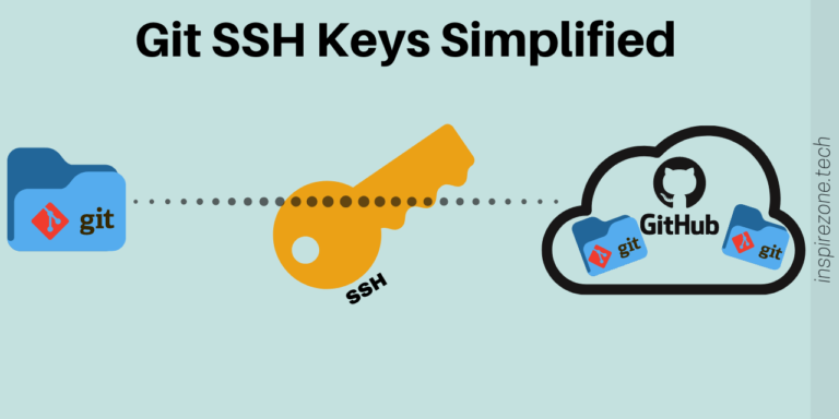 Git SSH Keys Simplified And How To Setup On GitHub