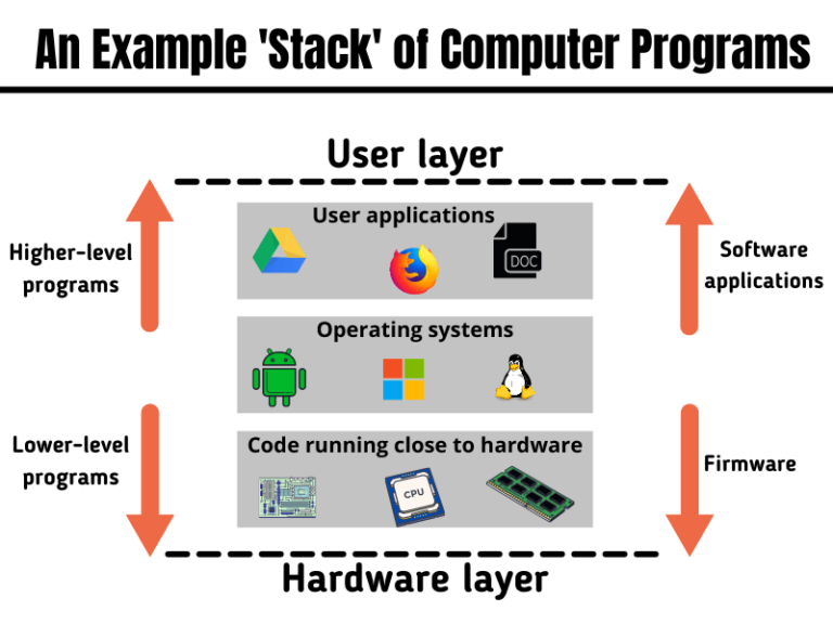 Firmware Vs Software What Are The Key Differences? 