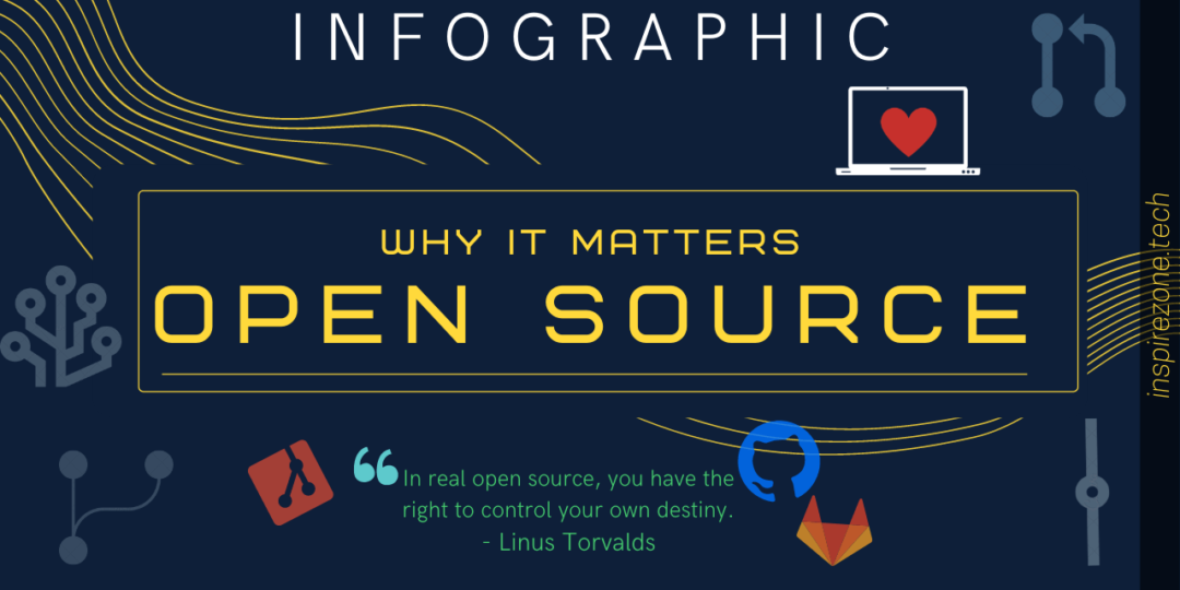 What is open source and why does it matter? | An infographic