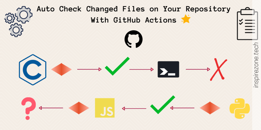 Perform powerful automated checks on repository files | Using GitHub Actions