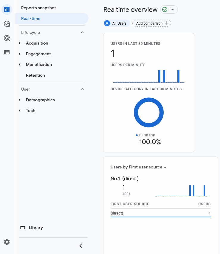 Gatsby Google Analytics 4.0 Testing