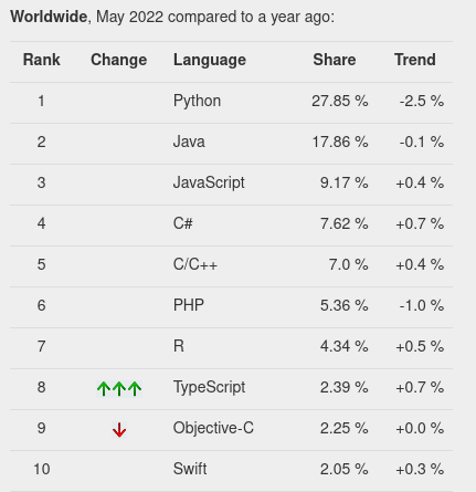 PYPL Index Python